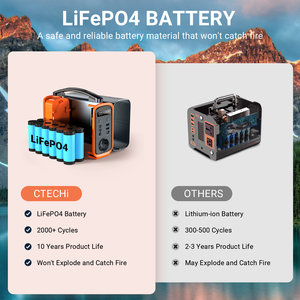 150W Mini Portable AC Power Bank Solar Charging Compatible Power Station for <b>Mobile</b> Phones Laptops - Product Image 3