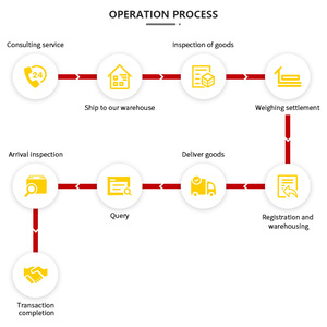 <span class=keywords><strong>DHL</strong></span> от двери до двери Экспресс-служба международной логистики экспедитор для авиаперевозок из Китая в США - Product Image 5