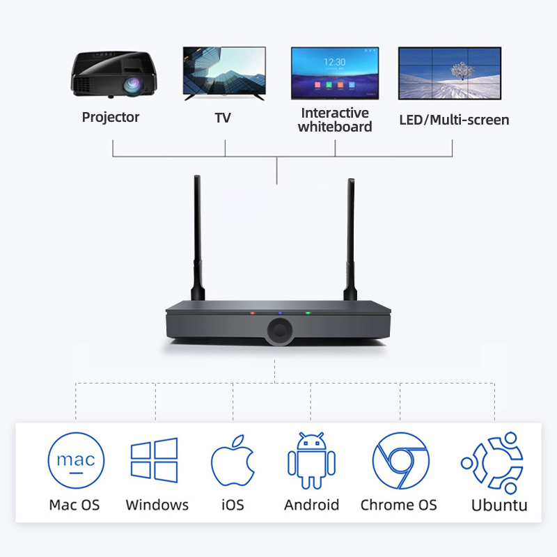 Доска школьный экран мультимедийная офисная интерактивная система USB беспроводные передатчики