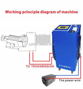 OURENSE ATF600 Machine <span class=keywords><strong>de</strong></span> <span class=keywords><strong>vidange</strong></span> d'huile <span class=keywords><strong>de</strong></span> transmission entièrement <span class=keywords><strong>automatique</strong></span> AC12V en acier pour le changement <span class=keywords><strong>de</strong></span> fluide <span class=keywords><strong>de</strong></span> transmission <span class=keywords><strong>automatique</strong></span> - Product Image 4
