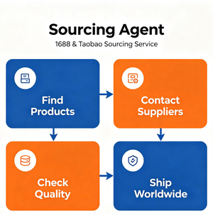 Agent d'achat Alibaba India Taobao 1688 - Approvisionnement fiable à guichet unique, 12+ ans d'expérience, dédouanement DDP, logistique - Product Image 1