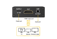 DIGICAST Transmisor UVC a HD, Codificador USB 4K, Decodificador IP a HD con Opción NDI, Salida HDMI 2.0 Metálica