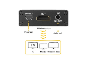 Encodeur USB 4K DIGICAST UVC vers <span class=keywords><strong>HD</strong></span> Streamer, décodeur IP vers <span class=keywords><strong>HD</strong></span> avec option NDI, sortie HDMI 2.0 en métal - Product Image 6