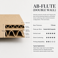 Boîtes en carton ondulé de luxe personnalisées avec logo estampé à chaud, en matériaux recyclés, imperméables et doublées d'éponge pour l'expédition et l'emballage – En promotion