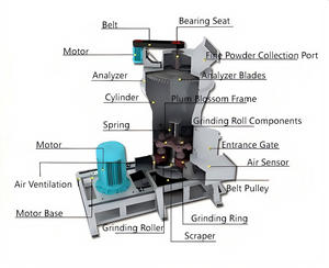 2025 OEM mỏ Máy phay thiết bị đá vôi thạch cao Bột Thủy tinh chế biến dây chuyền sản xuất Mài Raymond Mill - Product Image 6