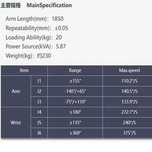 Bras robotisé Borunte certifié CE ISO à 6 axes, haute vitesse, BRTIRUS1820A, moulage sous pression CNC, peinture, nouveau, poignet IP54, corps IP50, 220V 620W - Product Image 3