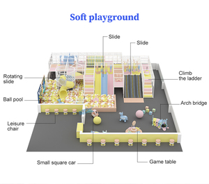 제조업체 몰 커뮤니티 실내 놀이 공원 전체 솔루션 오션 테마 어린이 공원 장비 - Product Image 2