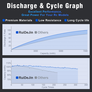 แบตเตอรี่ลิเธียมโพลิเมอร์ OEM 4s 6s 12s 14s 18s 12000mah 16000mah 22000mah 40000mah สำหรับ FPV RC UAV - Product Image 5
