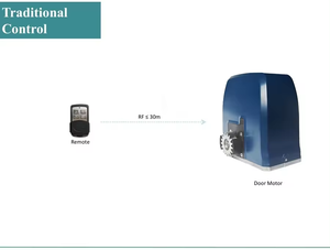 DC 24V batterie de secours intégrée moteur de porte de panneau <span class=keywords><strong>solaire</strong></span> de haute qualité coulissant <span class=keywords><strong>pour</strong></span> <span class=keywords><strong>Kit</strong></span> d'opérateur de porte de 900kg - Product Image 5