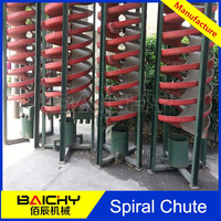 Professionnel humphrey goulotte en spirale avec CE, certification D'OIN