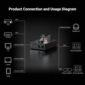 Amplificatore per cuffie a valvole Fosi Audio GR70, preamplificatore in classe A con valvole 5654W*2 e 6AC7*2, jack da 3,5 mm e 6,35 mm aggiornato - Product Image 6