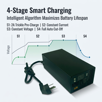 Chargeur de batterie au lithium à tension et courant réglables 1800W 45V-90V 48V 60V 72V 84V 0-20A Chargeur rapide intelligent avec affichage numérique