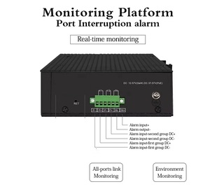 Conmutador <span class=keywords><strong>Ethernet</strong></span> gestionado industrial Gigabit L2 completo Conmutador POE de 8 puertos Base 1000 48V con 2 conmutadores de puerto de fibra SFP - Product Image 6