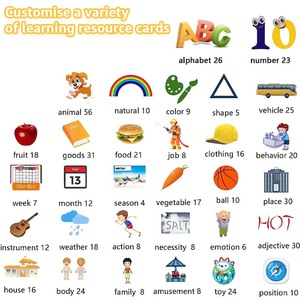 Repeat Function <b>Talking</b> <b>Flash</b> <b>Card</b> Reader with Lithium Battery-Musical & Educational Toy for Toddler Speech Development - Product Image 6