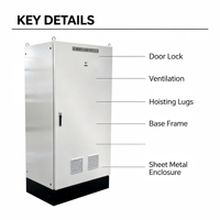 Boîtier de commande électrique extérieur IP55 personnalisé, armoire de distribution vide, boîtier métallique ODM