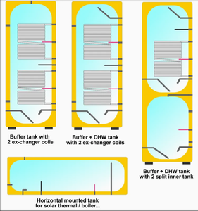 خزان مياه ساخن معتمد من CE/PED/ROHS/علامة مائية 60 لتر-500 لتر مصدر هواء يعمل بالغاز مبادل حراري لمضخة الحرارة - Product Image 4