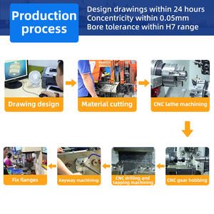 Scanalature in acciaio inossidabile di nylon in acciaio di alluminio di alta qualità PJ PK PM PL PH V puleggia blet cina fabbricazione dongguan - Product Image 4