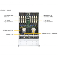 Server AI Supermicro AS-4124GS-TNR 4U Rackmount dengan AMD EPYC Seri 7003 Memori 64GB 24 SATA/SAS SSD Garansi 3 Tahun Tersedia di Gudang