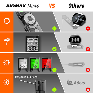 Không dây kỹ thuật số thịt nướng Nhiệt kế không thấm nước có thể gập lại Pocket probe cho nướng và nấu ăn OEM hỗ trợ ẩm kế lý thuyết - Product Image 5