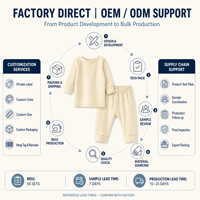 Vêtements pour nouveau-nés de luxe en gros, coffret cadeau pour bébé, ensemble de vêtements pour bébé fille, ensemble de vêtements pour bébé unique, 0-6 mois pour filles