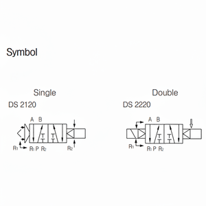 TPC MECHATRONICS Válvula solenoide de 5 puertos DS2000 Válvula de control Tipo piloto - Product Image 1