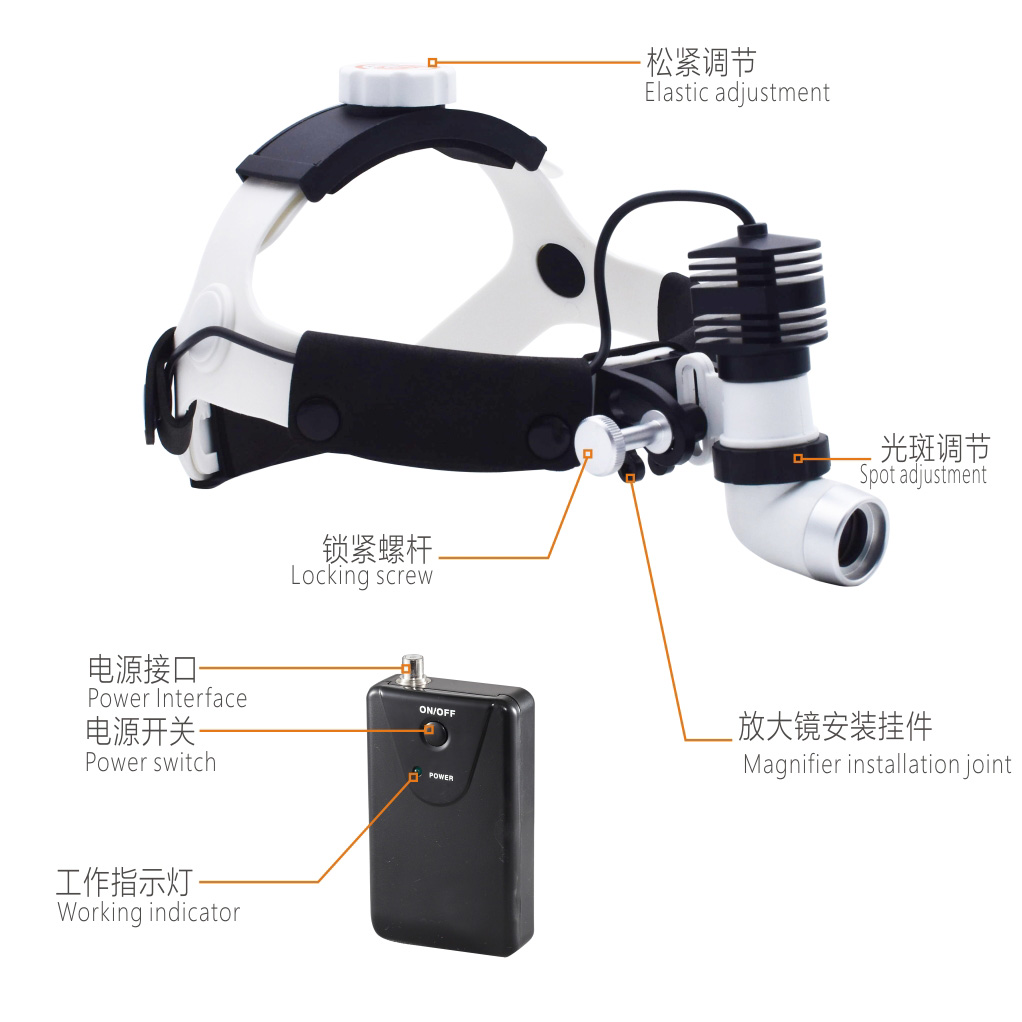 LED ヘッドライトセット メガネ 5W 歯科 耳鼻科 31zMdNKuuLL.jpg_BO30,255,255,
