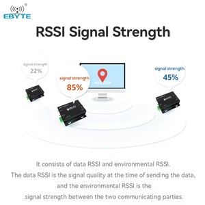Modem LoRa à spectre étalé Ebyte ODM Tcxo E90-DTU(900SL33) 868/915MHz 33dBm RS232 RS485 avec relais automatique et immunité RSSI - Product Image 5