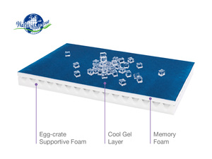 Nuevo Lanzamiento de Verano Cama de Espuma Viscoelástica Refrigerante para Perros y Gatos, Alfombrilla de Hielo Refrigerante para Perros al por Mayor - Product Image 6