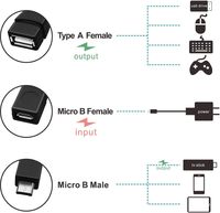 Micro USB OTG Splitter Kabel, USB 2.0 Female Ke USB Mikro Male dan Micro 5 Pin Perempuan Adaptor Host Converter Kabel
