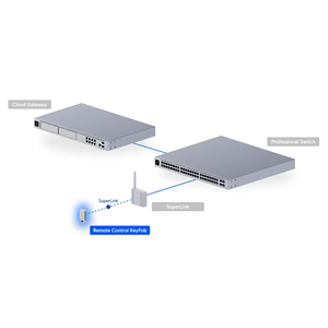 Ubiquiti USL-FOB SuperLink ปุ่มควบคุมไร้สายแบบตั้งโปรแกรมได้ ปุ่มควบคุมแบบตั้งโปรแกรมได้ SuperLink USL-FOB W1184 - Product Image 3