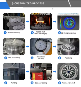 Jantes forgées sur mesure GPW en <span class=keywords><strong>2</strong></span> parties avec lèvre en carbone pour Rolls-Royce Ghost <span class=keywords><strong>Phantom</strong></span> Cullinan Bentley Continental <span class=keywords><strong>GT</strong></span> Maybach S GLS - Product Image 3