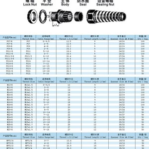 Passe-câble JIAF NPT1/2 M12 12-27mm en nylon étanche pour la protection des câbles - Product Image 1