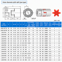 Accouplement flexible en alliage d'aluminium pour servomoteur, vis à billes, encodeur, coupleur d'arbre à couple élevé
