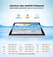 Extérieur 1500 Nits Marine Panel Pc Display Explosion IP65 Étanche Cadre Ouvert Intégré Écran Tactile Moniteur Industriel