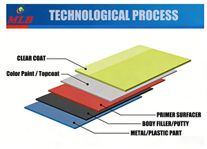 <span class=keywords><strong>Masilla</strong></span> de Fibra de Vidrio Acrílica Líquida para Reparación Automotriz MLB, Pintura para Autos, Relleno para Carrocería, Aplicación con Brocha o Aerosol, Ligera - Product Image 5