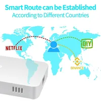 Deeper Connect Mini Smart Coin Mining DPN Router Web30 Miner Décentralisé VPN Matériel VPN Global Illimité Auto Switch IP