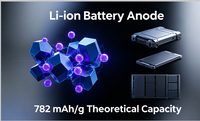 ZXY Embalaje Profesional Logística Global Material de Ánodo para Baterías de Iones de Litio Nano SnO2 782 mAh/g Alta Capacidad Grado Electrónico