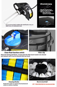 <span class=keywords><strong>Filtre</strong></span> de bassin série CPF écologique pour jardins, lampe <span class=keywords><strong>UV</strong></span> <span class=keywords><strong>18W</strong></span> intégrée, <span class=keywords><strong>filtre</strong></span> à poissons koï en plastique ABS - Product Image 6