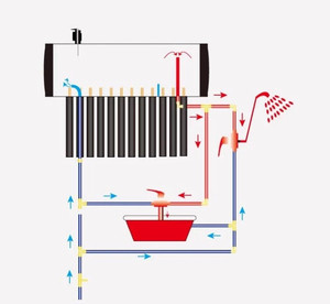 <span class=keywords><strong>Chauffe</strong></span>-<span class=keywords><strong>eau</strong></span> <span class=keywords><strong>solaire</strong></span> sous pression Lebria <span class=keywords><strong>pour</strong></span> la maison, l'hôtel, <span class=keywords><strong>prix</strong></span> du <span class=keywords><strong>panneau</strong></span> de <span class=keywords><strong>chauffe</strong></span>-<span class=keywords><strong>eau</strong></span> <span class=keywords><strong>solaire</strong></span> <span class=keywords><strong>pour</strong></span> la salle de bain - Product Image 4
