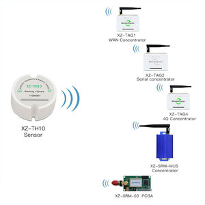 Sensor de Humedad Inalámbrico con Batería Integrada ER14250M, Rango de Transmisión de 500M, Software de Monitoreo Gratuito, Detector de Datos en Tiempo Real - Product Image 3