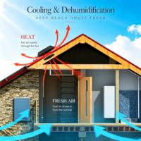 Kipas Ventilasi Atap Tenaga Surya 25W IP68 Tahan Air, Dapat Disesuaikan, Dilengkapi Remote Pintar, Pemasangan di Atap, Mendukung OEM ODM untuk Tangki Air & RV