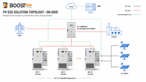 All-in-one Hybrid Solar <b>Energy</b> <b>Storage</b> <b>System</b> Commercial Industrial Solution 261kwh/125kw Battery China-made - Product Image 4
