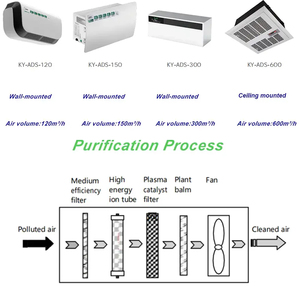 Purificateur <span class=keywords><strong>d</strong></span>'<span class=keywords><strong>air</strong></span> électrique mural, <span class=keywords><strong>d</strong></span>ésodorisant pour toilettes, pour la maison, la salle de bain, l'hôtel, la maison des animaux, les toilettes publiques, élimine les odeurs et les mauvaises odeurs - Product Image 2