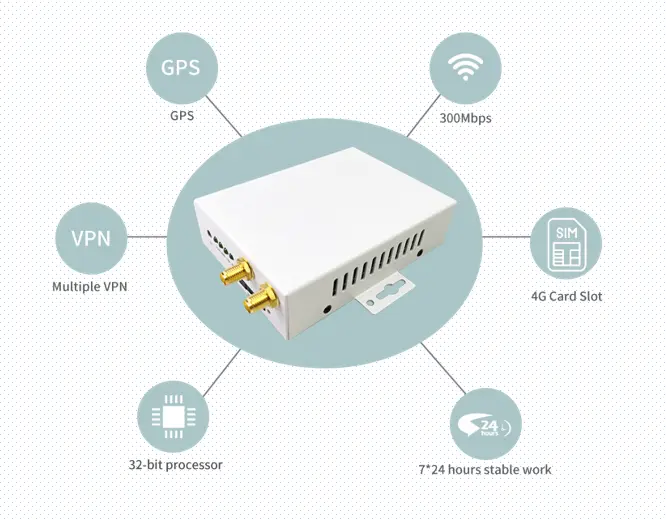 Factory Price 4G LTE Wireless Wifi Router Unclocked Broadband CPE High Speed Industrial Wifi Hotspot Modem