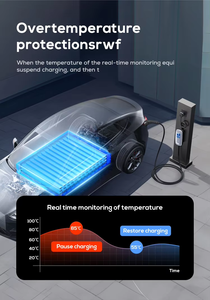 Cargador Inteligente para Vehículos Eléctricos <span class=keywords><strong>de</strong></span> 7kW, Tipo 2, con APP <span class=keywords><strong>y</strong></span> RFID, 4.3 Pulgadas, Montaje en Pared + Tarjeta RFID para Hogar/Área Pública, Soporte <span class=keywords><strong>de</strong></span> Fábrica en Tiempo Real - Product Image 3