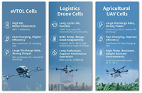 Paket Baterai UAV 6S ODM 22.2V 32000mAh 5C Daya Tinggi untuk Aplikasi Drone Pengiriman, Penyemprotan Pertanian, dan Industri