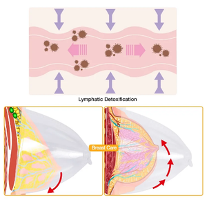 Mesin Terapi Hisap Pembesar Payudara untuk Peningkatan Bokong dengan Cangkir Vakum Perangkat Kecantikan Pribadi - Product Image 5