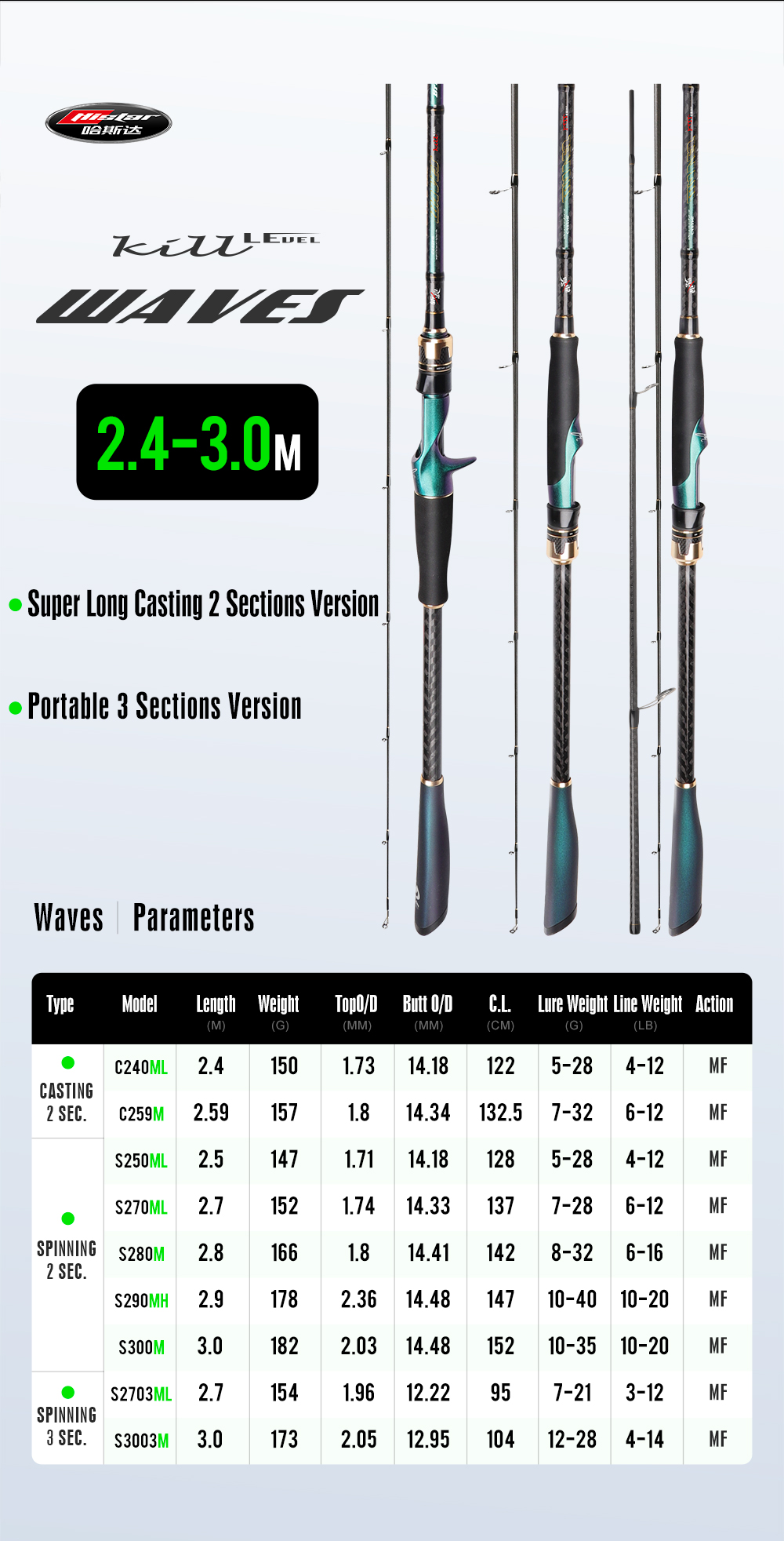 2.4m Casting Rod