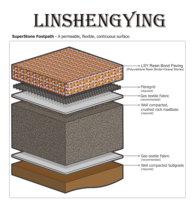 LSY 1:1 Résine aliphatique polyuréthane de haute qualité UVR sans solvant en deux parties pour tapis de pierre et sols en pierre d'intérieur