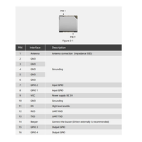Actualizado YRM200 UHF RFID Módulo ESP32 Arduino 3-5.5dbi Antena TTL Integrado RFID Módulo Lector Raspberry Pi RFID Reader